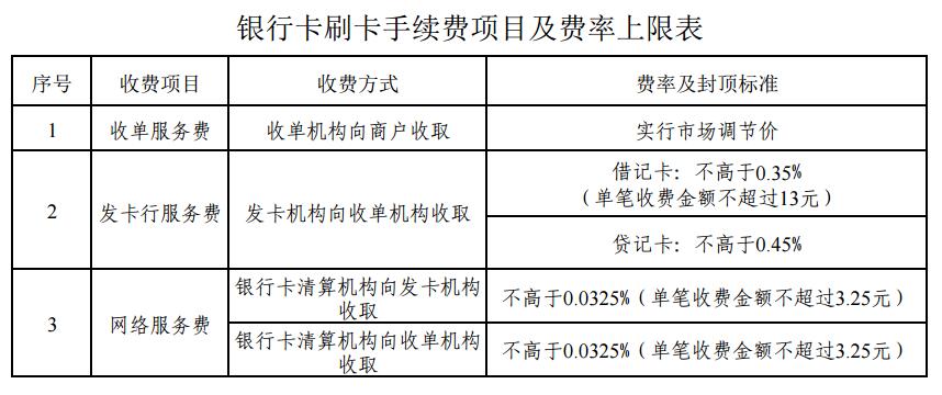 喔刷pos機費率是多少？喔刷手續(xù)費是多少？