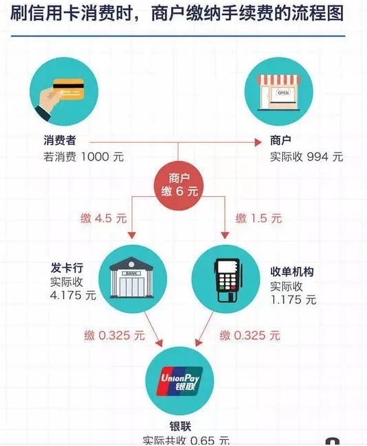 POS機(jī)免費(fèi)申請_正規(guī)刷卡機(jī)怎么用_代理價(jià)格-銀聯(lián)POS機(jī)辦理