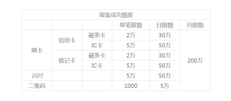 銀盛通EPOS機(jī)運(yùn)營(yíng)規(guī)則？