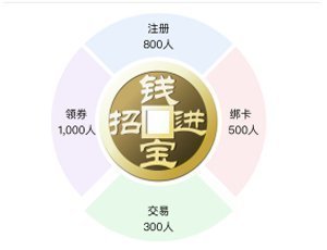 錢寶POS機(jī)解綁及綁定流程介紹