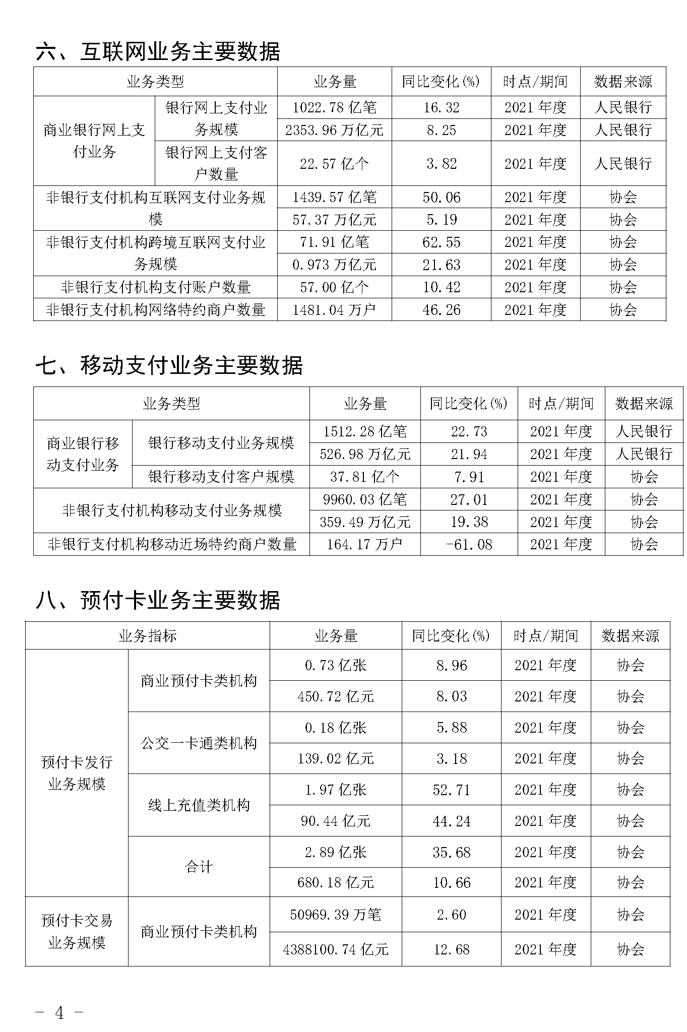 截止2021年末POS機總量3893萬臺！信用卡逾期半年總額860億