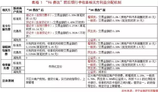 pos機刷卡手續(xù)費標準怎么算