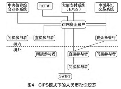 網(wǎng)上支付跨行清算系統(tǒng)工作原理