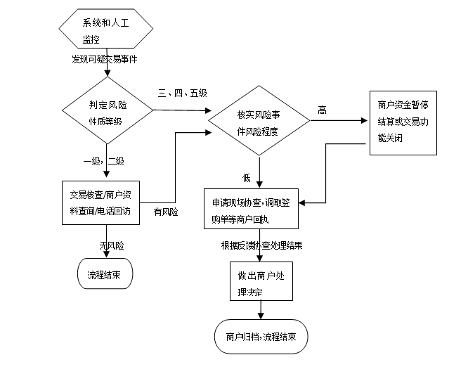 瑞銀信交易監(jiān)控