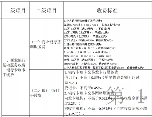 發(fā)改委明確銀行卡費(fèi)率標(biāo)準(zhǔn)：貸記卡交易不超過0.45%