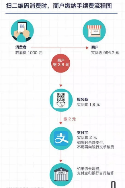 POS機(jī)免費(fèi)申請_正規(guī)刷卡機(jī)怎么用_代理價(jià)格-銀聯(lián)POS機(jī)辦理