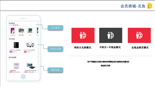 秒瞬達(dá)POS機(jī)會(huì)員商城兌魚平臺(tái)介紹