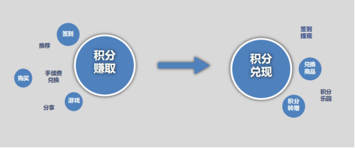 秒瞬達(dá)POS機(jī)會(huì)員商城兌魚平臺(tái)介紹