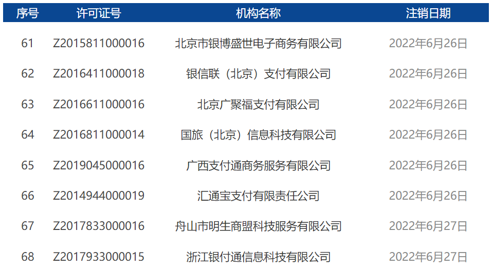 2022年7月開頭！央行正式注銷17張支付牌照