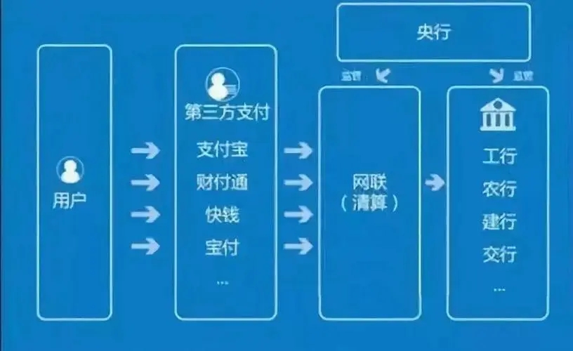 對接支付通道，收受好處費150余萬，某支付公司負(fù)責(zé)人被判刑！涉及2家持牌機構(gòu)