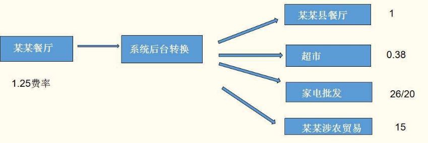 pos機(jī)分潤(rùn)是終身嗎？拉卡拉告訴您！